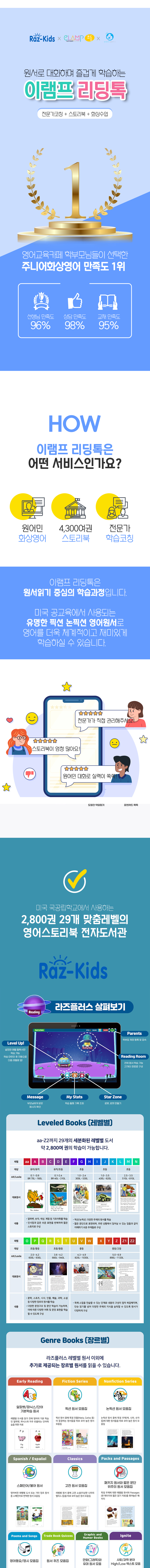 라즈키즈 학습 프로세스